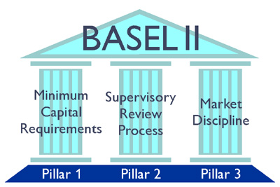 basel-ii-ve-reel-sektore-etkileri.jpg